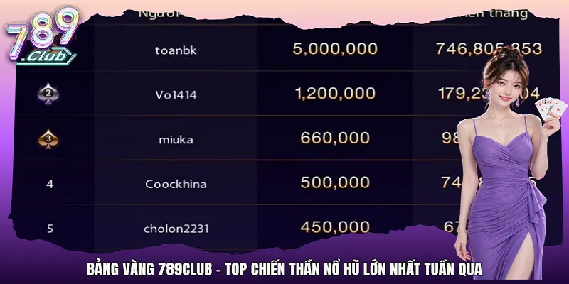 Bảng vàng 789Club – Top chiến thần nổ hũ lớn nhất tuần qua